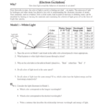 12 Electron Energy And Light S