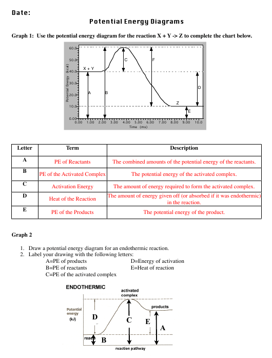 30 Label The Energy Diagram Labels Database 2020