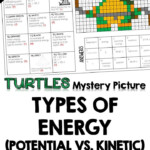 Aligned To Texas TEK 6 8A Compare And Contrast Potential And Kinetic