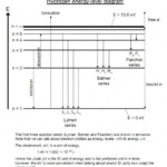 Atomic Spectrum Of Hydrogen Energy Level Diagram Bohr Model