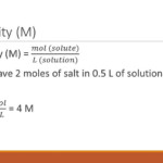 Calculations Chemistry