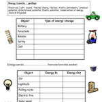Energy Transfers Sankey Diagrams And Efficiency Energy Work Writing