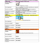 Energy Worksheets Grade 5