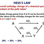 Hess S Law Worksheet Answer Key Thekidsworksheet