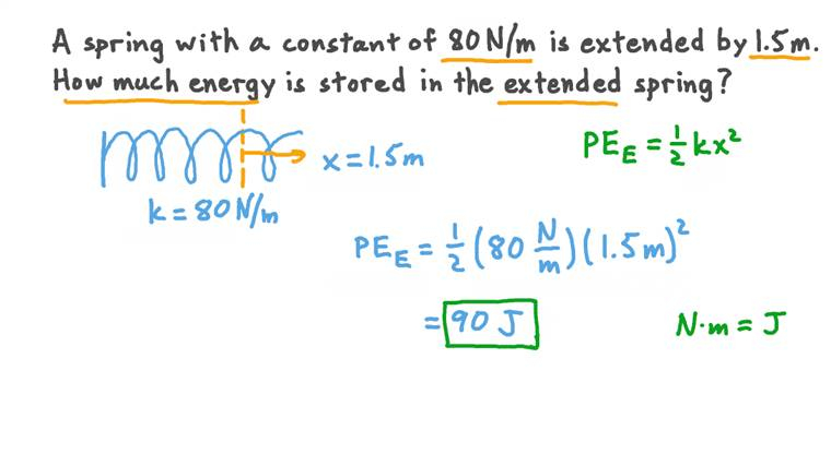 Lesson Elastic Potential Energy Nagwa