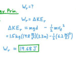 Lesson The Work Energy Principle Nagwa