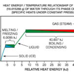 Phase Change Worksheet And File Energy Thru Phase Changes