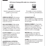 Pin By Ivory Rose On 5th Grade Worksheets In 2020 Chemical Energy