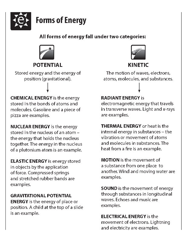 Pin By Ivory Rose On 5th Grade Worksheets In 2020 Chemical Energy 