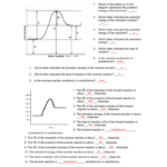 Potential Energy Diagram Worksheet ANSWERS