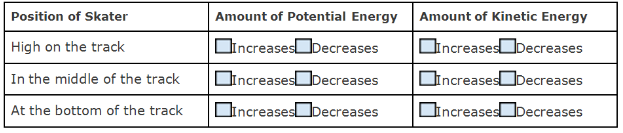 Potential Kinetic Energy Lesson Plan PhET Energy Skate Park 