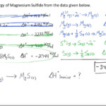 What Is Lattice Energy In Chemistry Slidedocnow