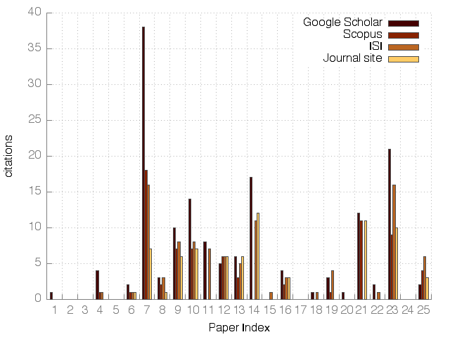 Bar Chart Physics Free Table Bar Chart Bar Chart Physics Free Table Bar Chart