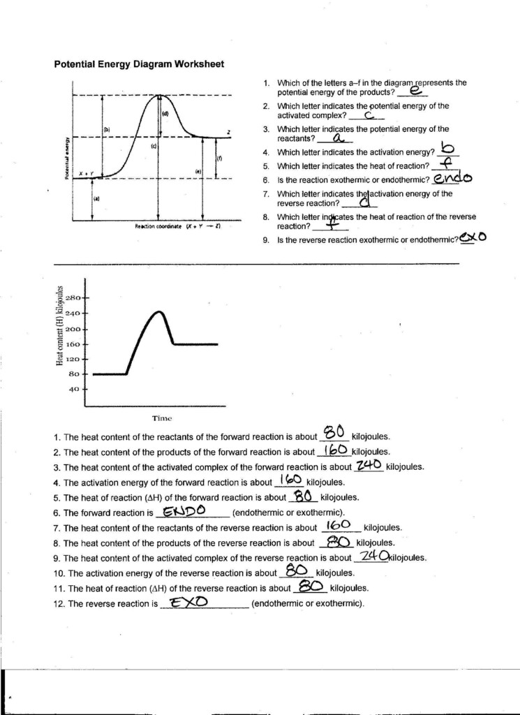 Chemistry 12 Worksheet 1 2 Potential Energy Diagrams Answers Energy Etfs