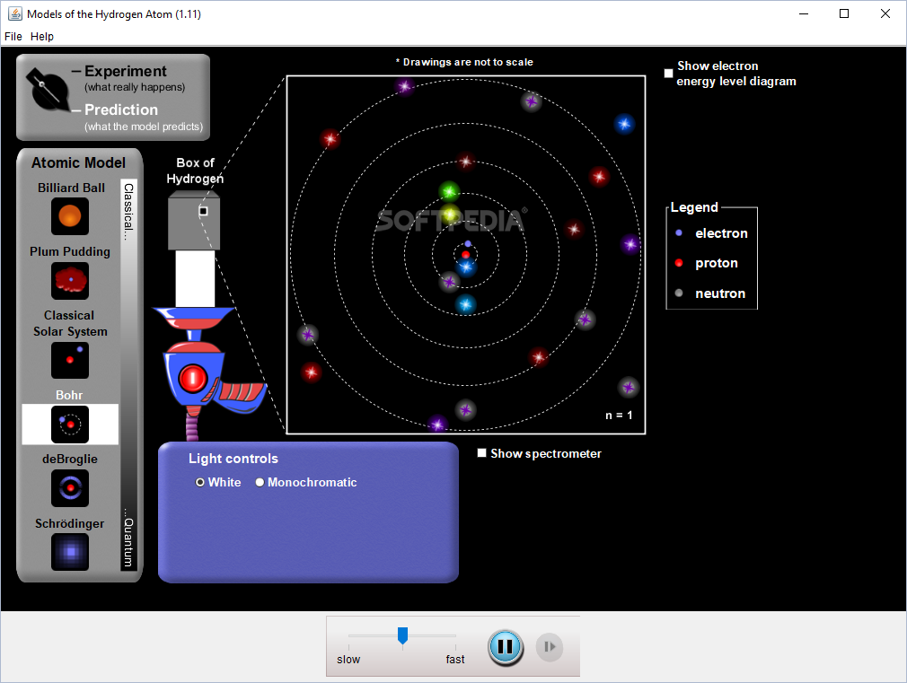 Download Models Of The Hydrogen Atom 1 11 Download Models Of The Hydrogen Atom 1 11