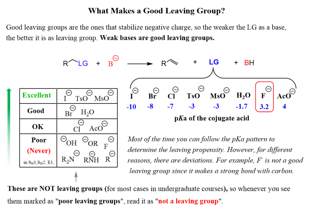 Energy Conversion Worksheet Chemistry Answers