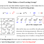 Energy Conversion Worksheet Chemistry Answers