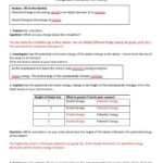 Energy Skate Park Lab Answers Energy Etfs