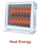 Energy Transformation Worksheet