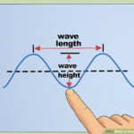 Graphing The Tides Worksheet Answers