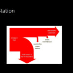 IGCSE Physics Sankey Diagrams