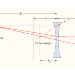 Light And Its Properties 0F0