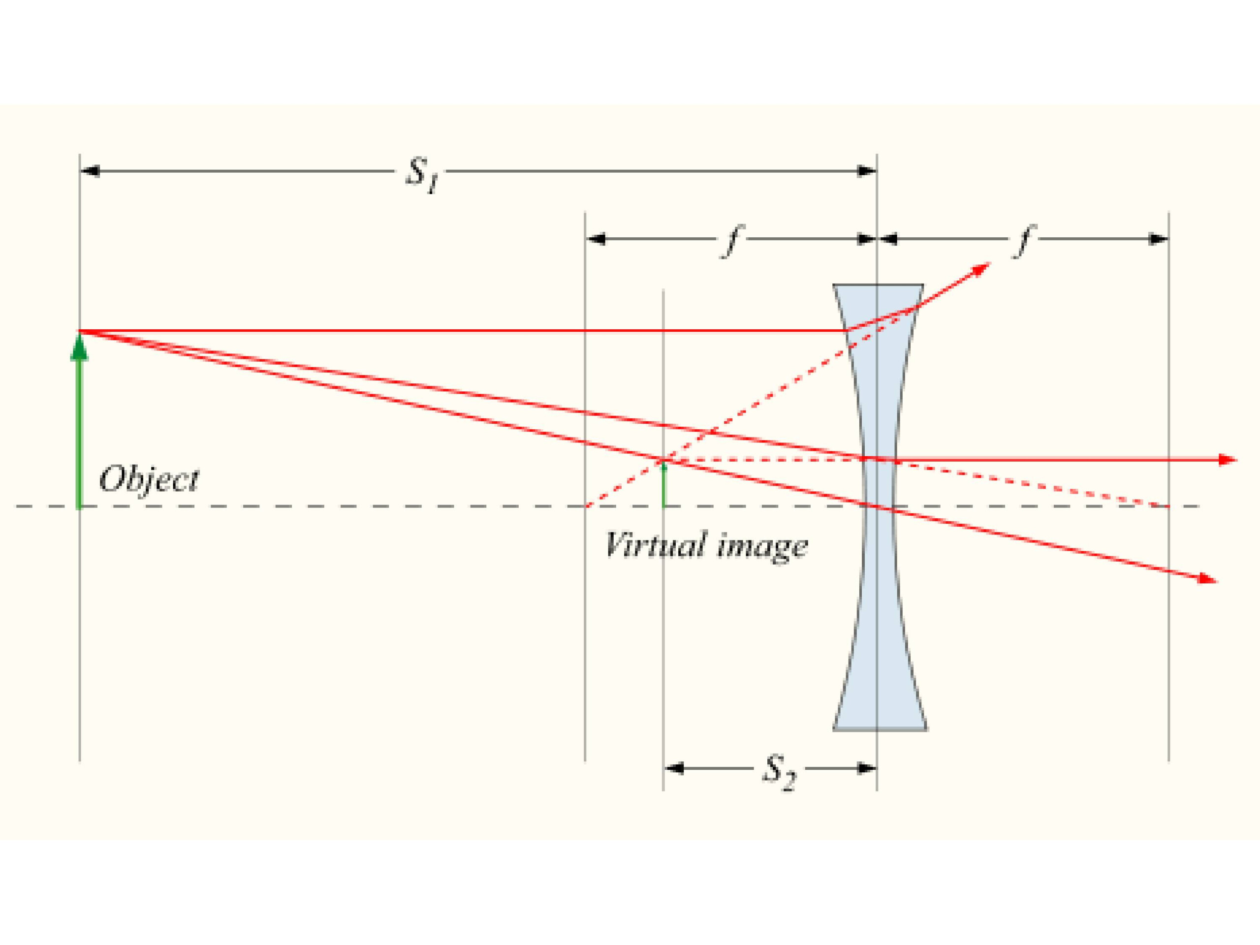 Light And Its Properties 0F0 Light And Its Properties 0F0