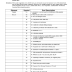 Periodic Table Puns Worksheet Answer Key My PDF Collection 2021