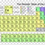 Periodic Table With Electronegativity Periodic Table Timeline