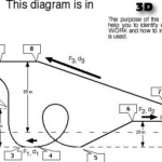 Potential Energy Problems Worksheet