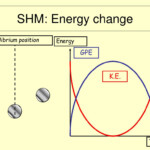 PPT Oscillations And Waves PowerPoint Presentation Free Download