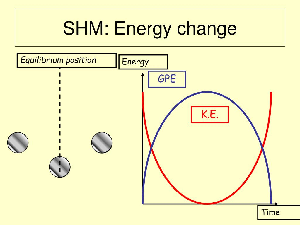 PPT Oscillations And Waves PowerPoint Presentation Free Download 