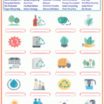 Recycling Energy Printable English ESL Vocabulary Worksheets