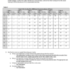 Review Over Glucose Metabolism Worksheet Answers Promotiontablecovers