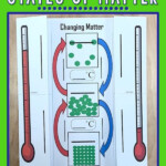 This Foldable Notes Activity Shows How Matter Changes From One State To