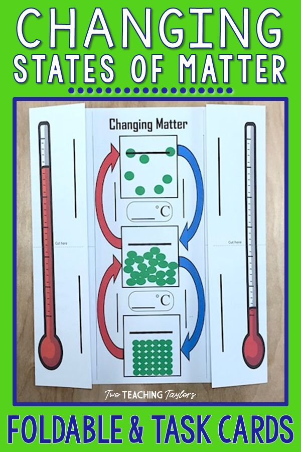 This Foldable Notes Activity Shows How Matter Changes From One State To