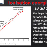 Write An Equation With State Symbols To Represent The Second Ionisation