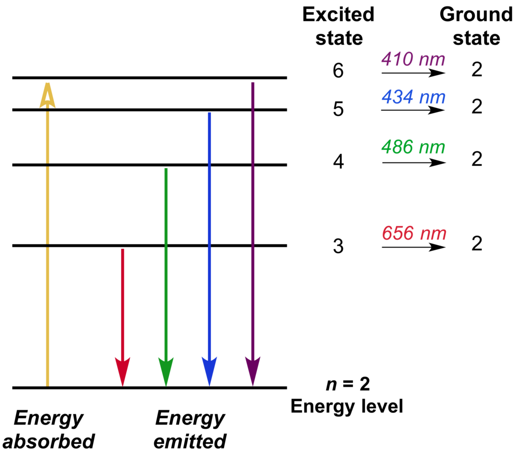 85 pdf ENERGY LEVEL DIAGRAM PHYSICS PRINTABLE HD DOCX DOWNLOAD ZIP 