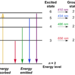 85 pdf ENERGY LEVEL DIAGRAM PHYSICS PRINTABLE HD DOCX DOWNLOAD ZIP
