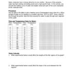 Heating Curve Of Water Activity