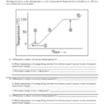 Heating Curve Of Water Worksheet CH B StuDocu