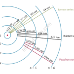 Important Topic Of Physics Hydrogen Spectrum Infinity Learn
