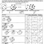 Ionic BOnding Diagrams 8th Grade Physical Science