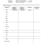Ionic Bonding Puzzle Activity Pdf