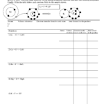 Ionic Bonding Worksheet
