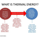 Joalis Chemistry Of Food Lab Chemistry Review Matter Energy