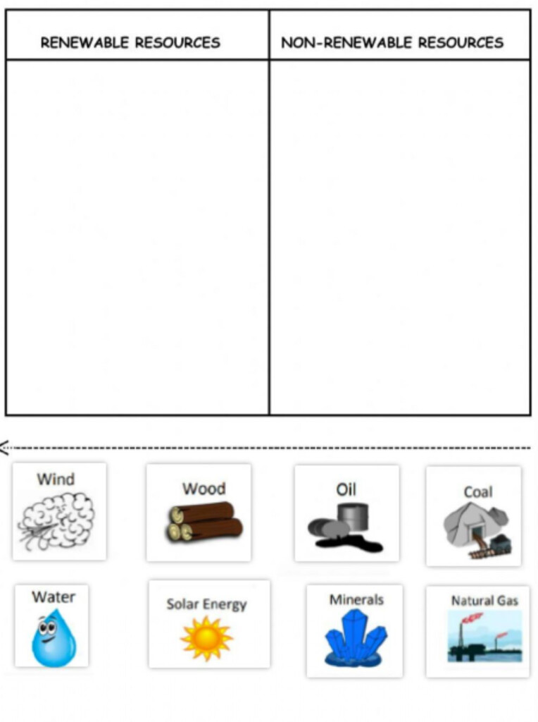 Renewable And Nonrenewable Resources Worksheet