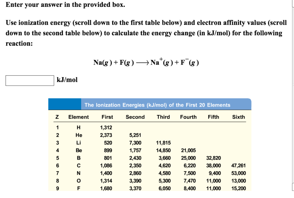 Solved Enter Your Answer In The Provided Box Use Ionization Chegg