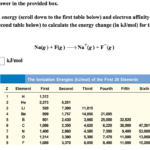 Solved Enter Your Answer In The Provided Box Use Ionization Chegg