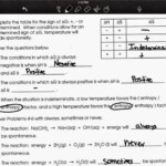 Summit Chemistry Blog